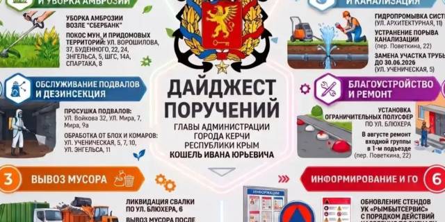 Выполненные поручения и.о. главы администрации Керчи Ивана Кошель
